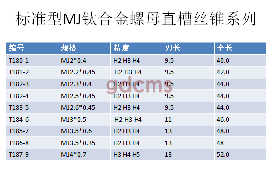 MJ钛合金直槽M2-M4.png