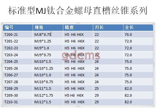 MJ钛合金直槽M8-M12.png